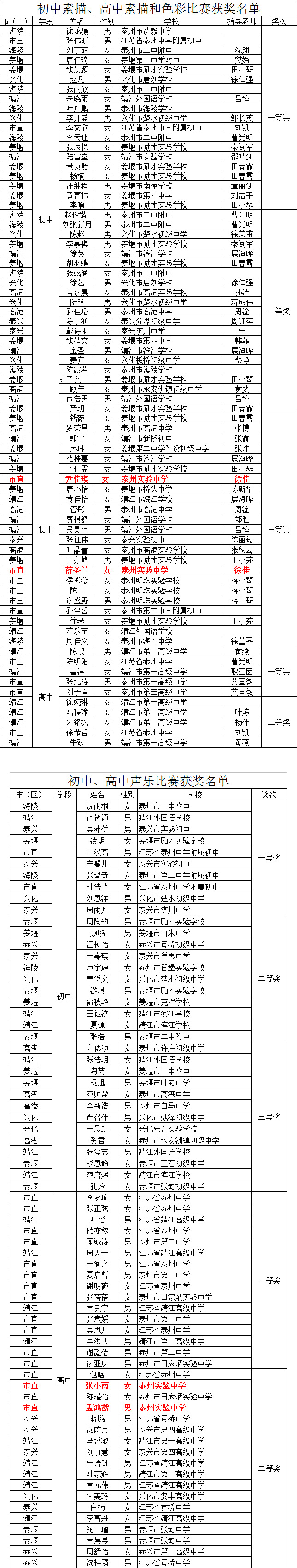 2012年全市中小学生个人艺术单项比赛获奖名单