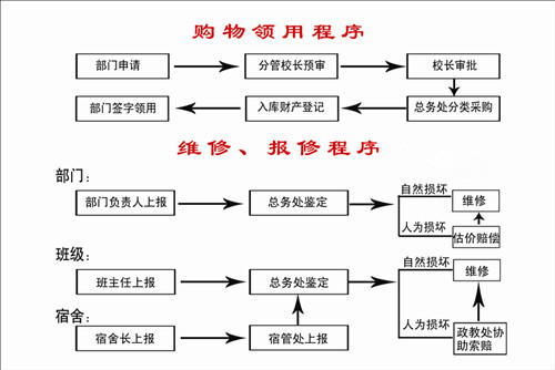 皇家royal1688购物、维修程序