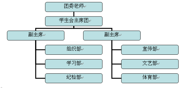 皇家royal1688学生会组织框架及部门职能