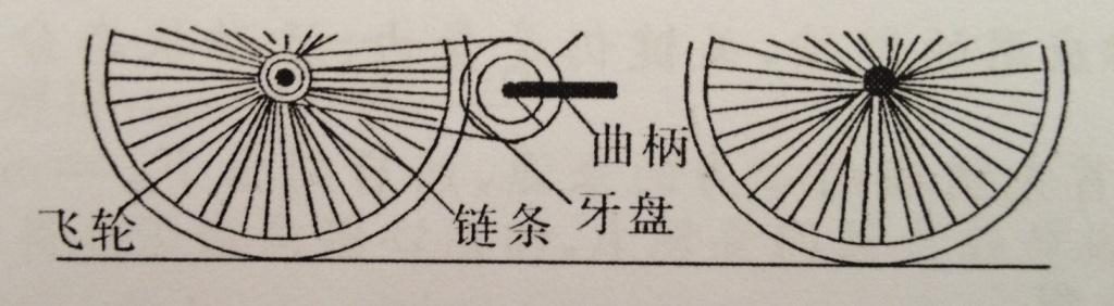 “爱因思维”社团活动——测自行车的速度