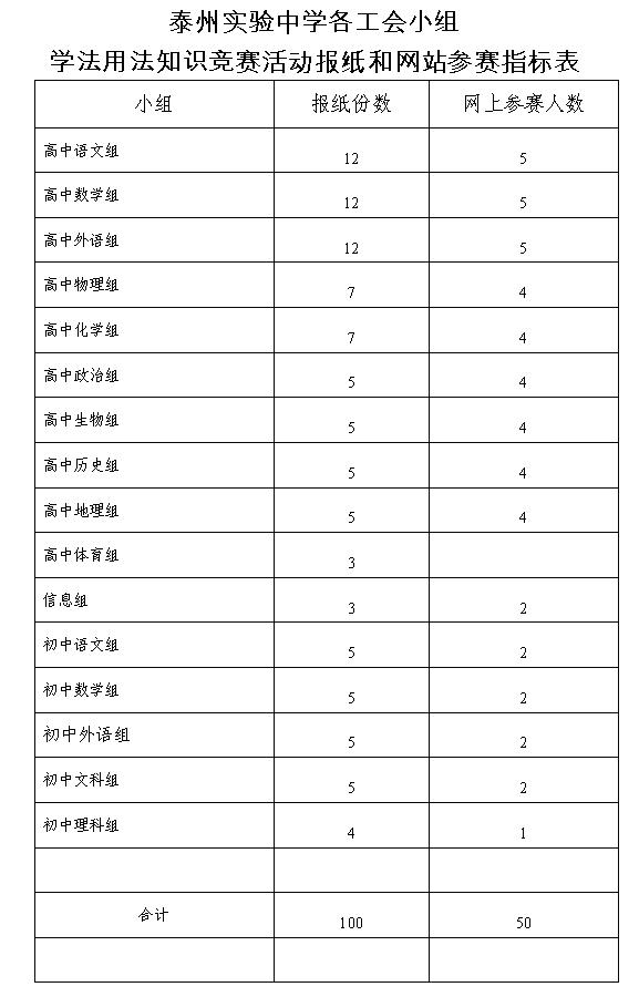 皇家royal1688职工学法用法知识竞赛活动的情况汇报